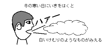 寒い日に息を吐くと白い煙のようなものがみえる