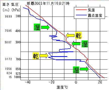エマグラム
