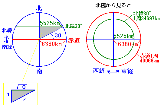 緯度経度の説明図