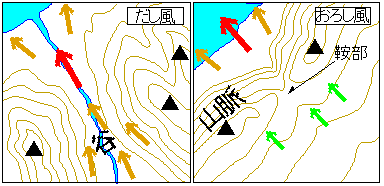 局地風