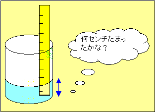 雨量の測り方